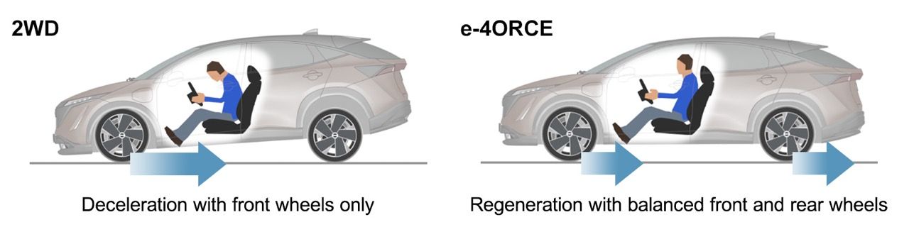 e-4ORCE 技术：NISSAN的电动四轮驱动创新