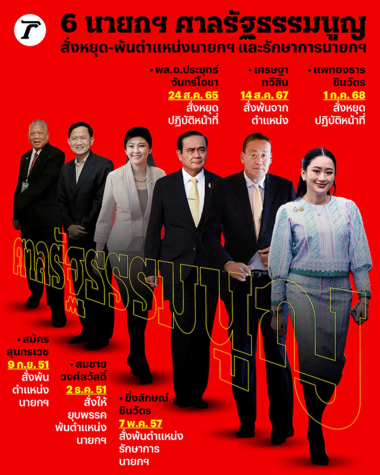 6 位总理：宪法法院命令暂停和解除职务，以及担任代理总理