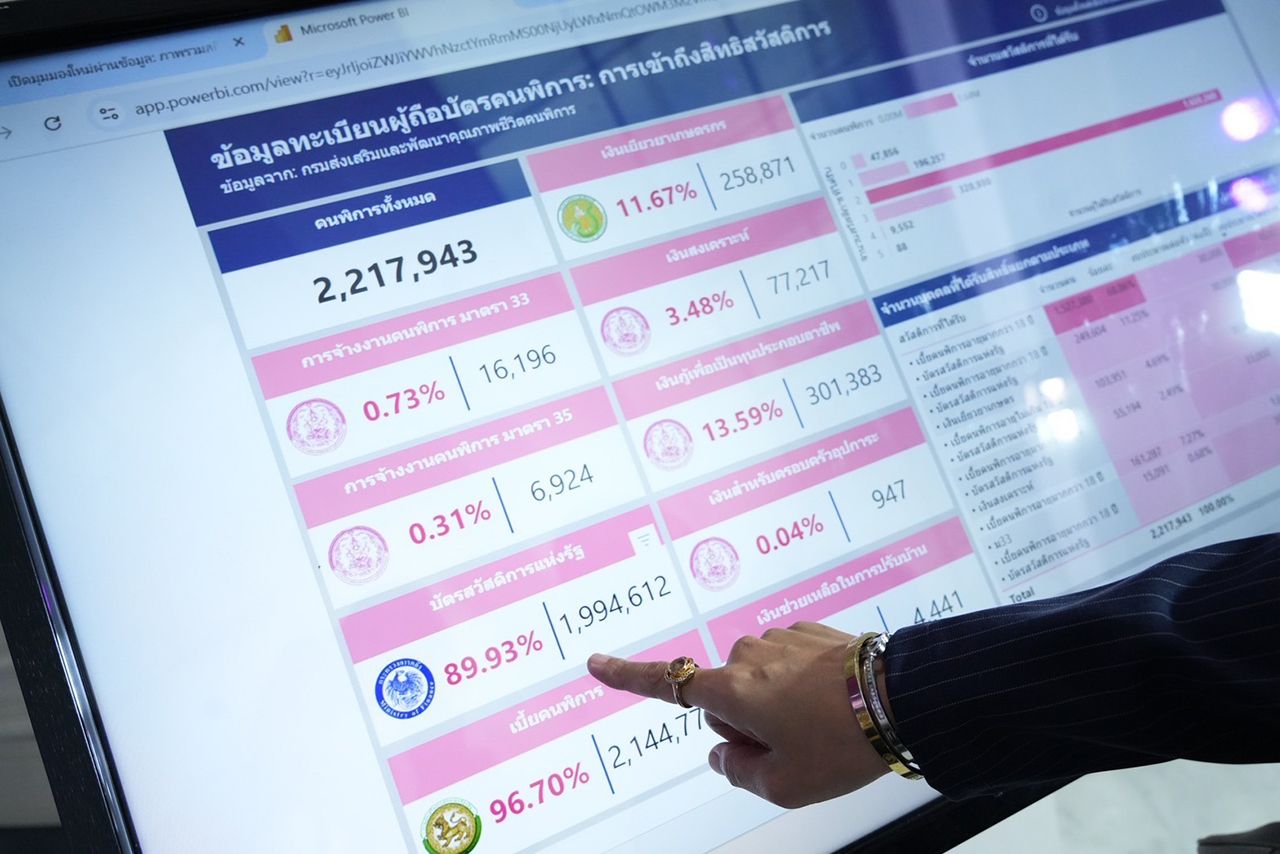 BDI 积极扩张,年69推出最大泰语AI模型ThaiLLM,助力多行业应用