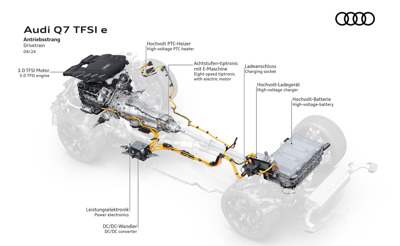 试驾体验：全新奥迪Q7 55 TFSI e quattro S Line Edition One
