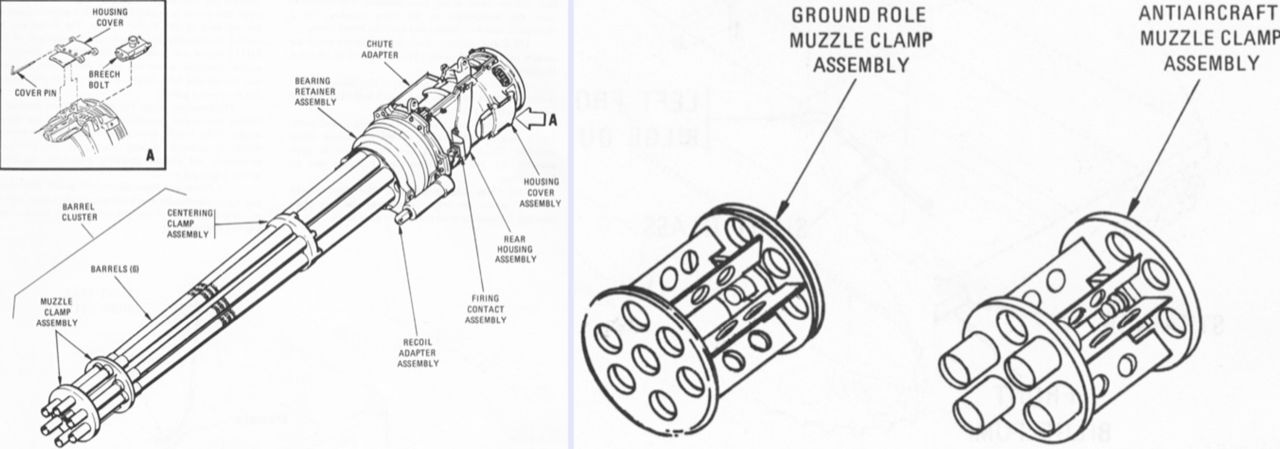 火力：M163 火神炮 泰国第5防空炮营