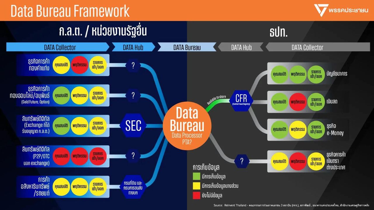 “腾” 发布数据局政策 解决灰色资金问题 民众党全政策将于明天下午五点揭晓