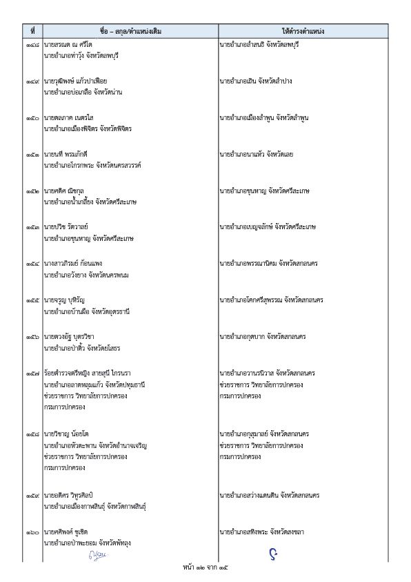内政部两项命令 调动高级官员和郡长 共计203人