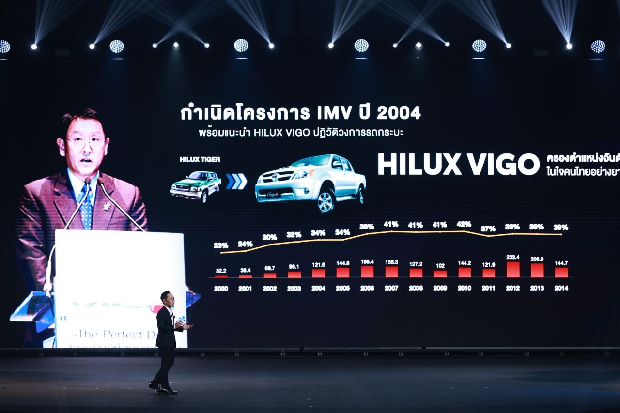 TOYOTA HILUX 由泰国制造的皮卡出口至全球133个国家，销量超过460万辆