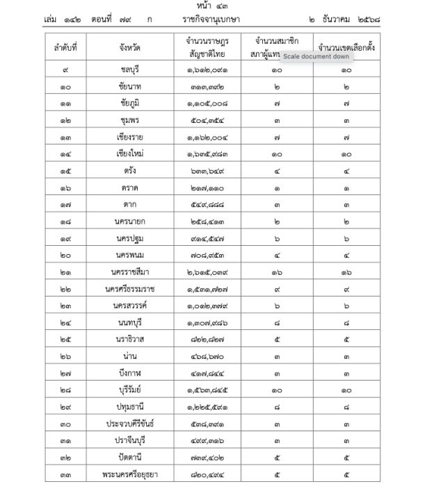 选举委员会宣布77省选区国会议员数量