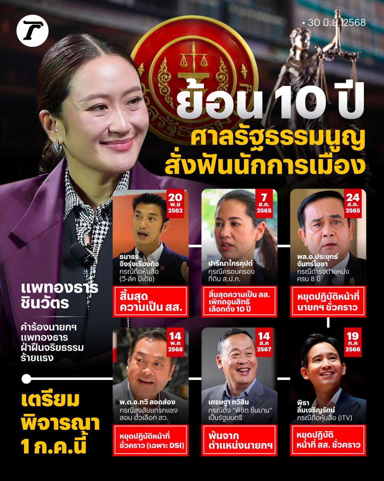 回顾10年宪法法院命令前首相判决的重要政治人物之前的命运
