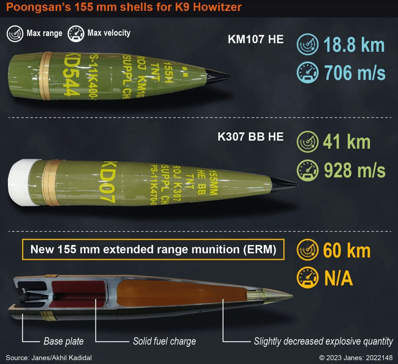 当泰国155毫米炮弹在夜空中划破长空