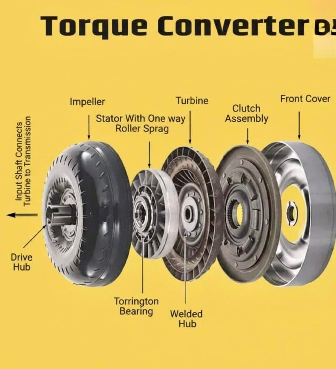 汽车浸水后如何恢复使用？