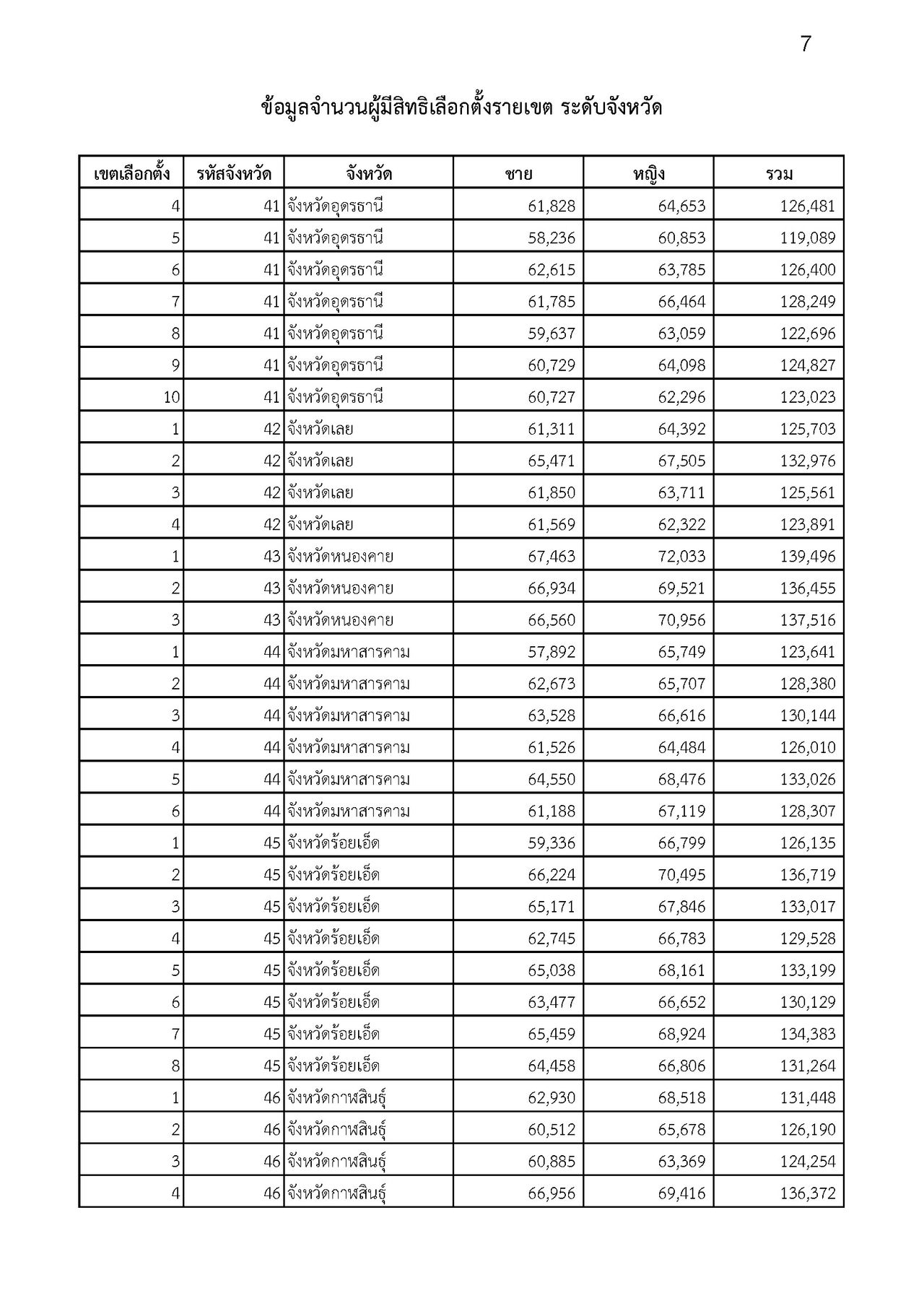 2029年选举：选举委员会公布400个选区议员选举选民人数为5290万人，强调检查选举资格渠道