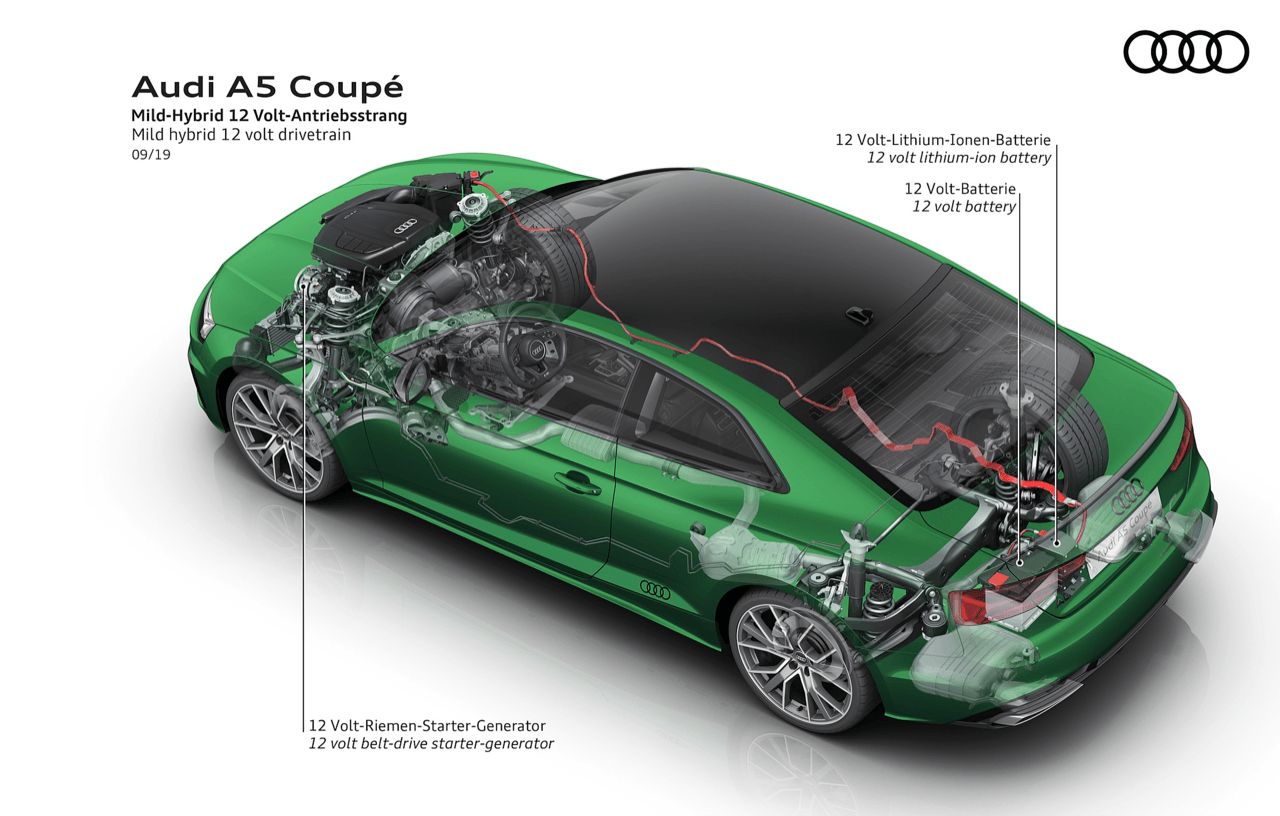 测试 AUDI A5 COUPE 45TFSI QUATTRO S LINE BLACK EDITION