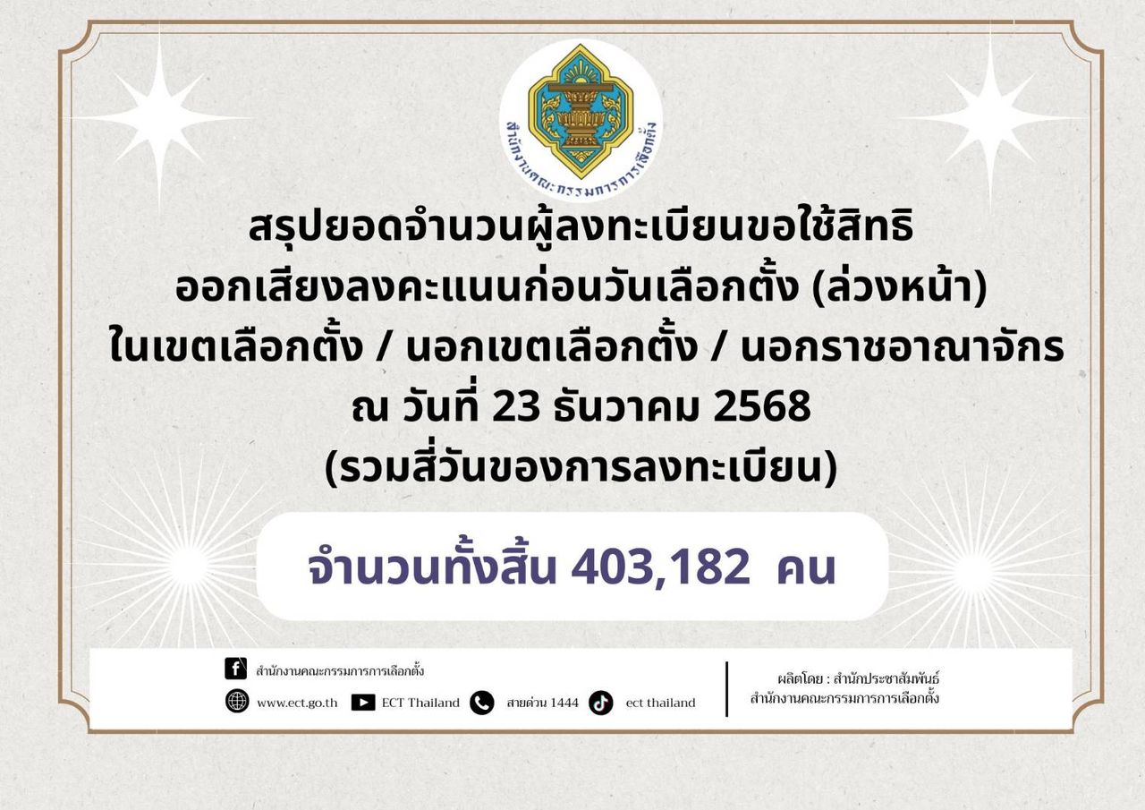 2569年前期选举登记4天突破40万 激提醒1月5日截止