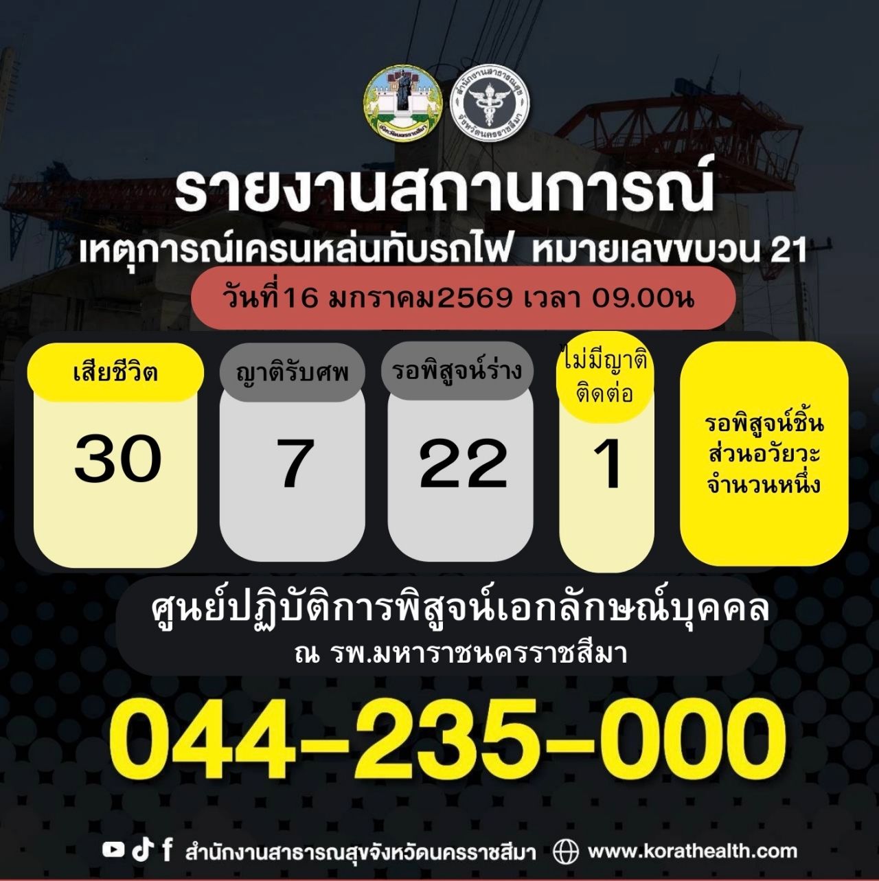呵叻府公共卫生部门确认起重机倒塌压火车事故死亡人数为30人，并说明法医鉴定步骤