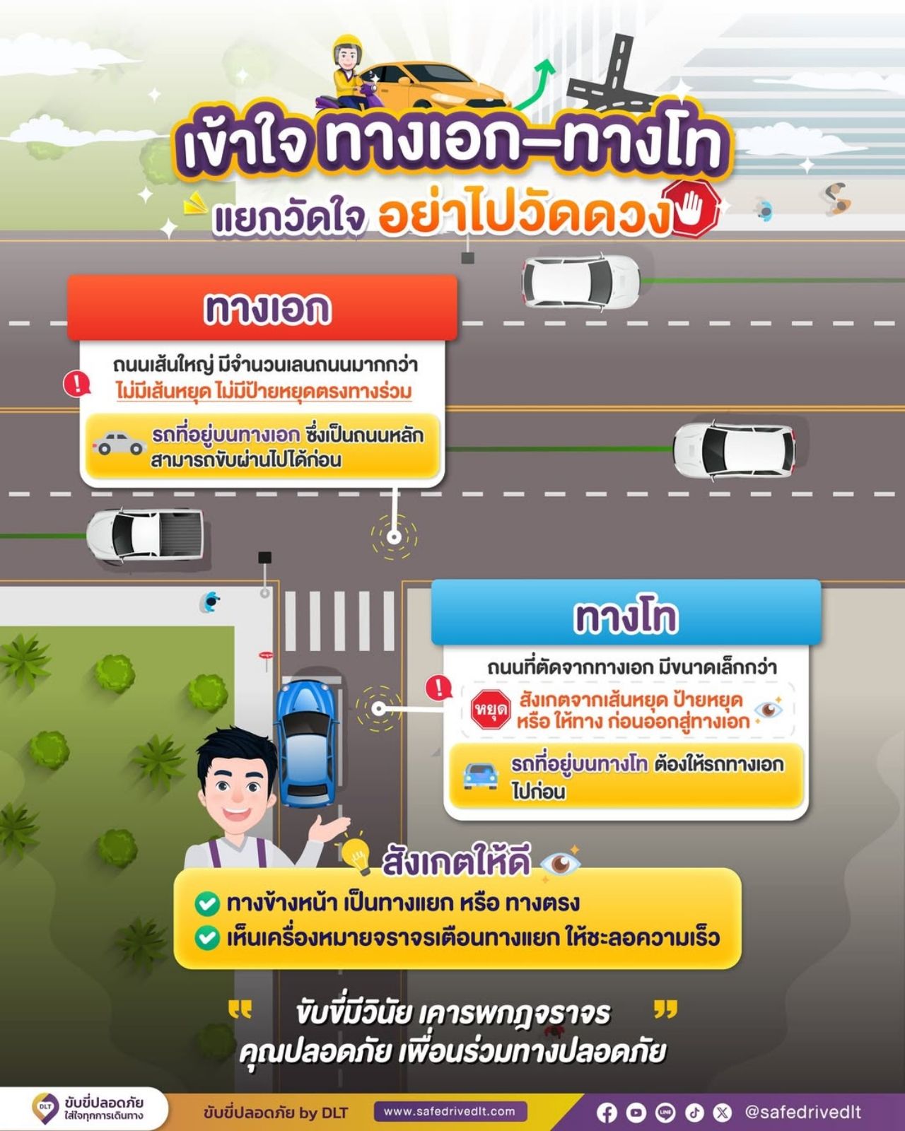 勇者无畏：主要道路与次要道路的优先通行权，谁先走不违法