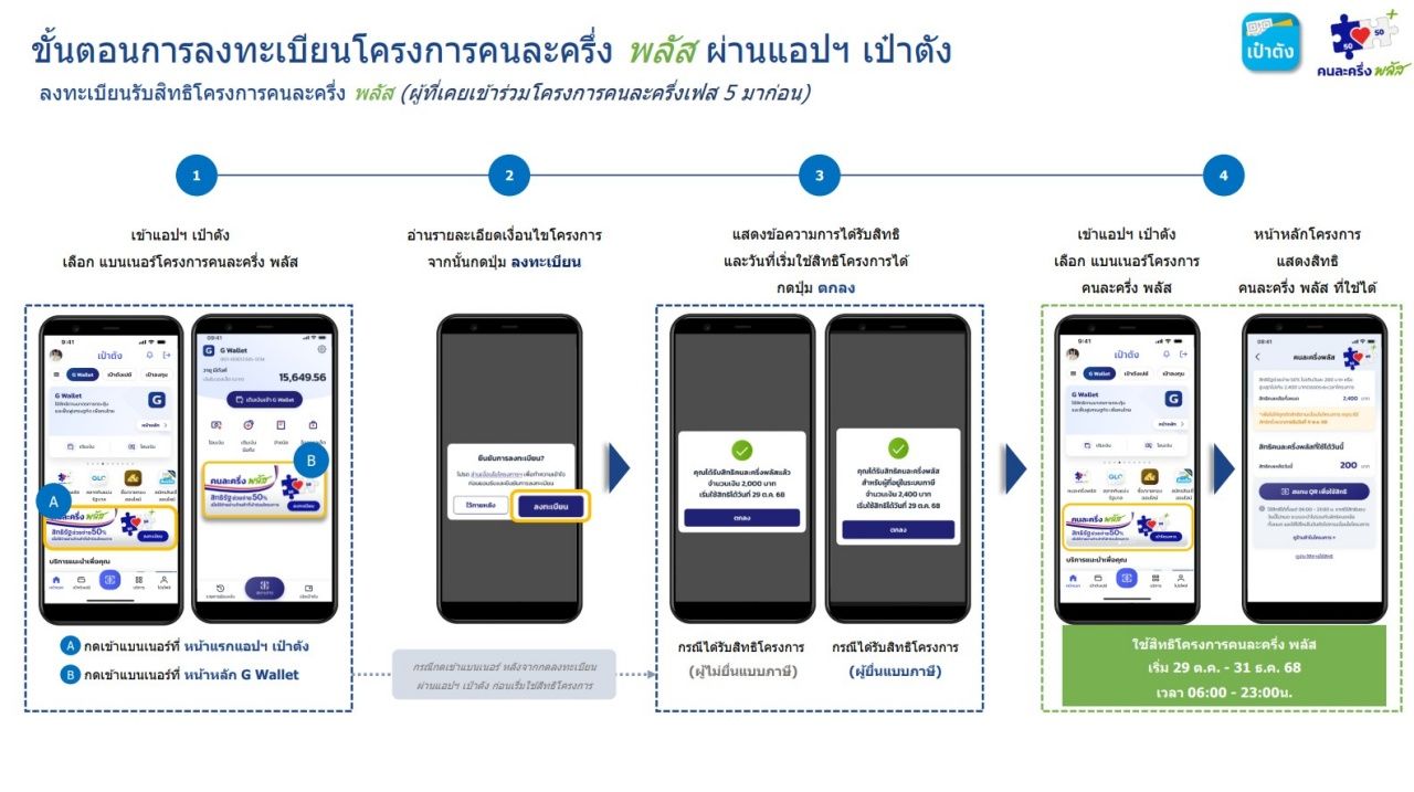 注册半数加计划，强调通过“钱包”使用权利的条件，谁会获得
