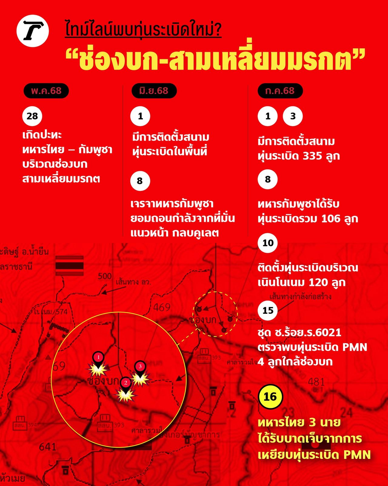 时间线：在“森林通道-翡翠三角区”发现新地雷