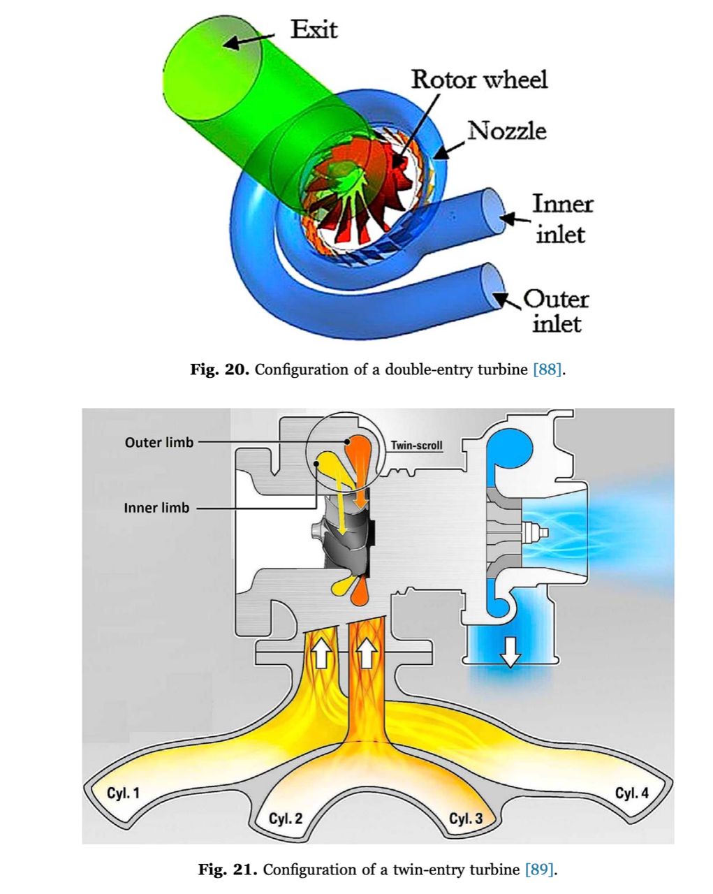 涡轮增压器如何提升发动机马力