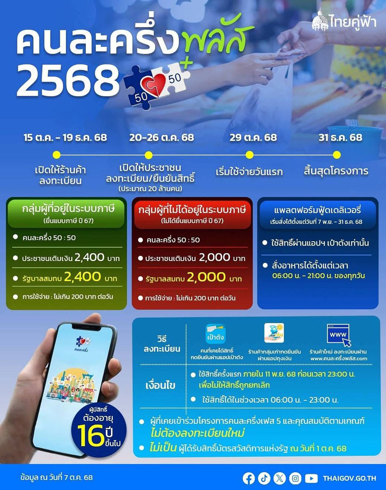 商业部吸引超过十万家中小企业参与“半人一半加”，预计资金流动超过880亿