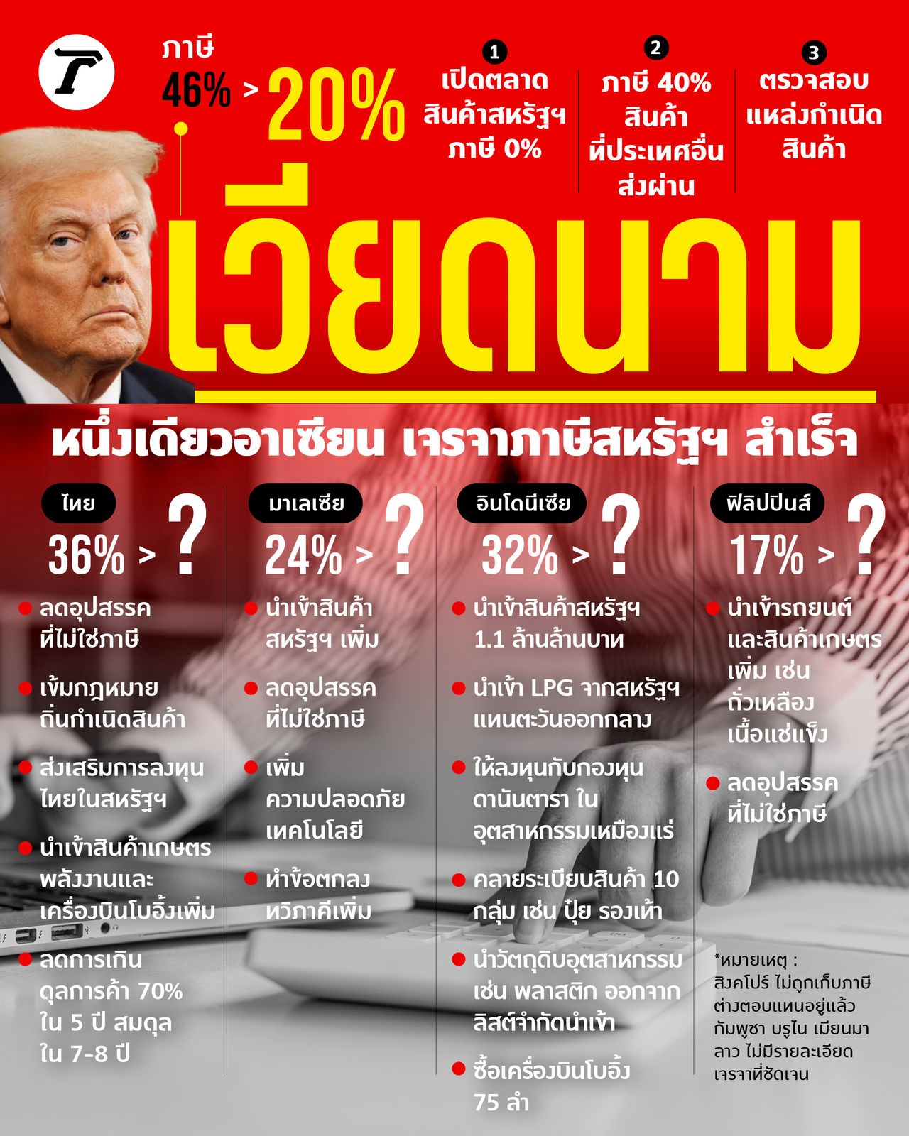 揭示东盟国家提议与美国税收谈判，“越南”率先达成协议