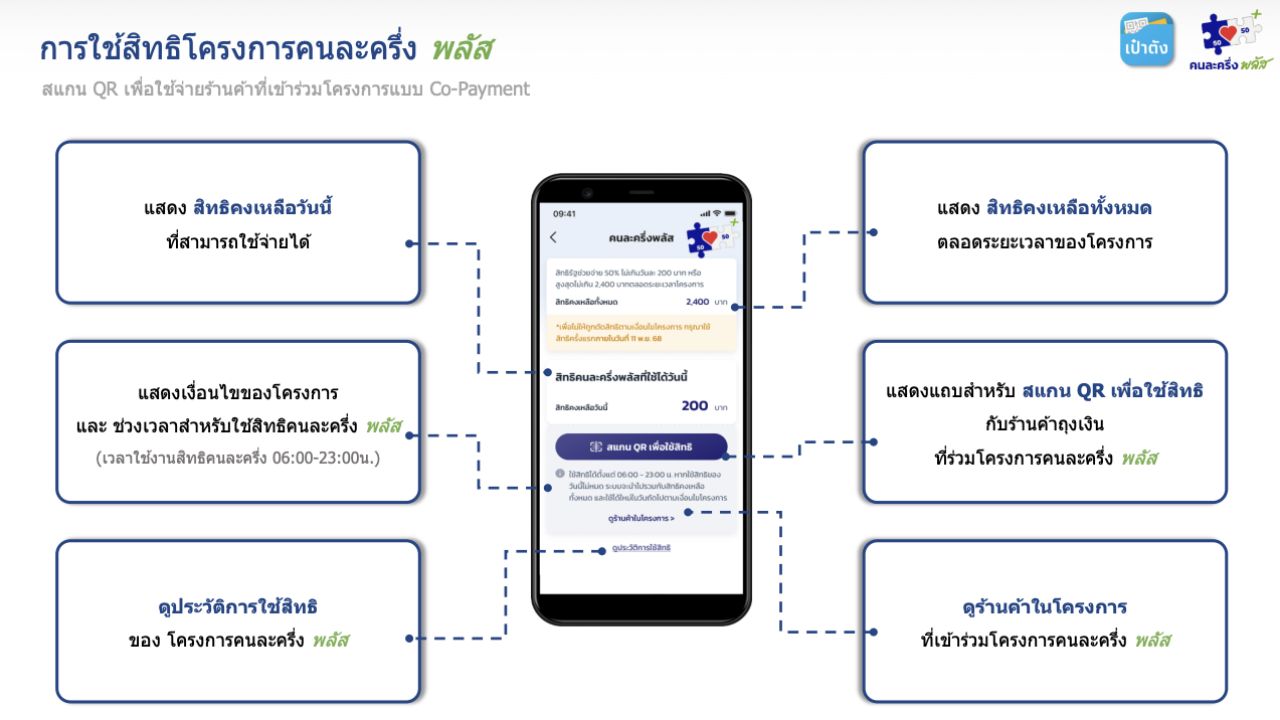 4 种方式向 G Wallet 充值以使用“半人加”权限通过 'Pao Tang' 应用
