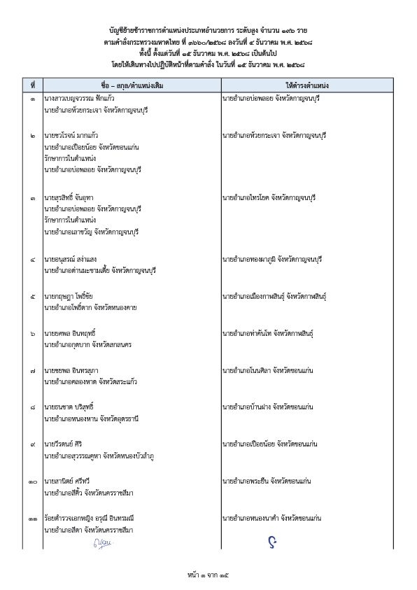 内政部两项命令 调动高级官员和郡长 共计203人