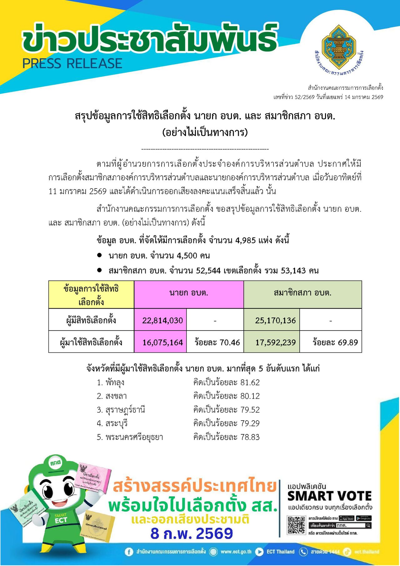 选委会总结地方行政组织选举，巴吞鲁最踊跃