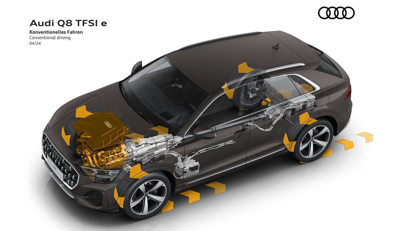 体验强大性能：测试奥迪Q8 TFSI e quattro S line edition one