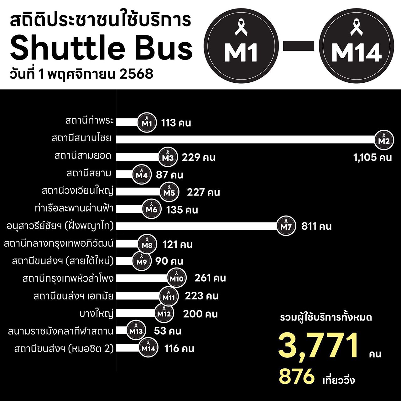 所有公共交通系统均已准备好迎接前来瞻仰