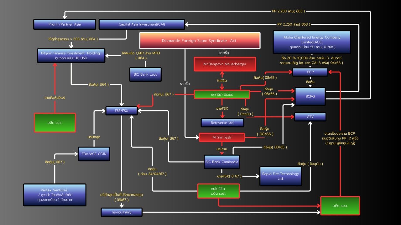 民主党发起“开天新气驱逐灰暗”运动,揭露与前部长相关的跨国洗钱犯罪信息