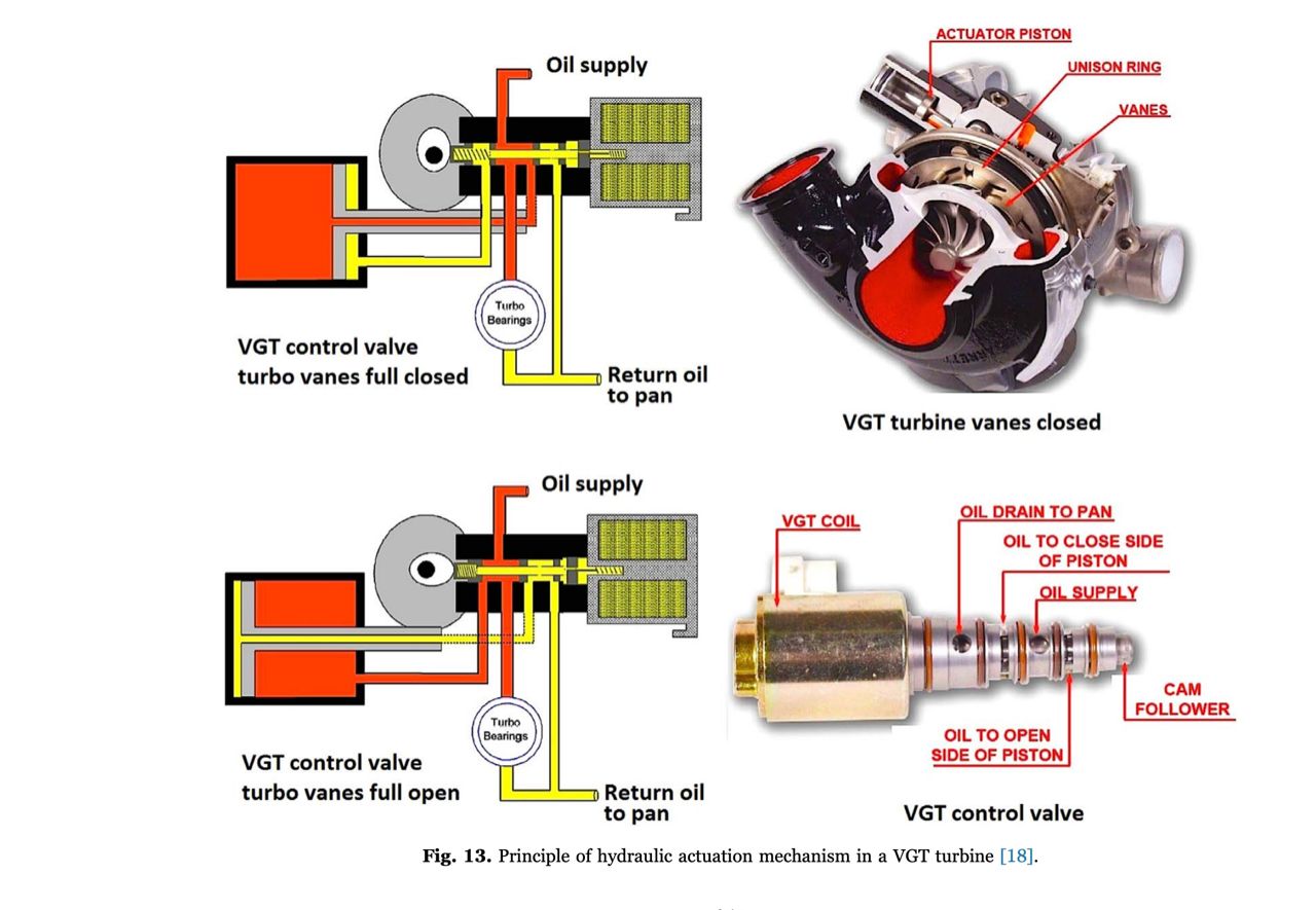涡轮增压器如何提升发动机马力