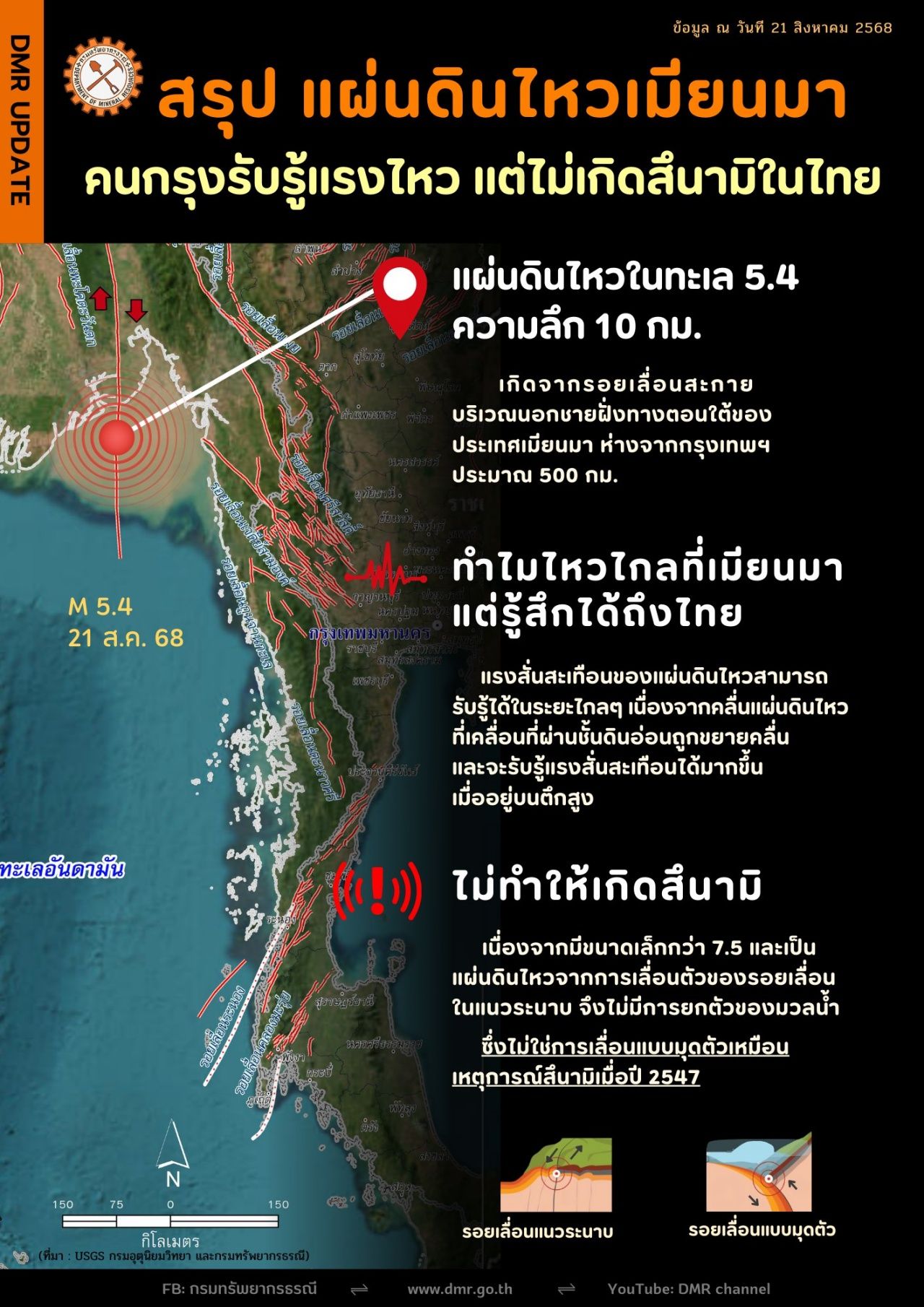 缅甸地震事件总结：曼谷感受到震动，但泰国未发生海啸
