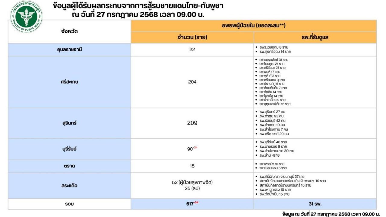 卫生部发言人透露，19家医院受到影响必须关闭服务