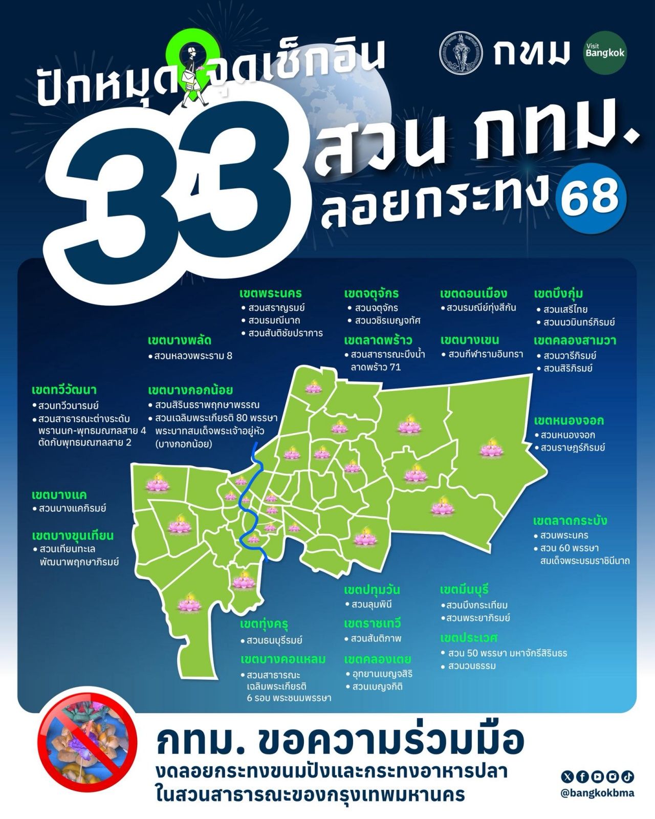 查看曼谷 33 个公园的水灯节 2568 开放至午夜