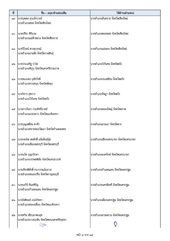 内政部两项命令 调动高级官员和郡长 共计203人