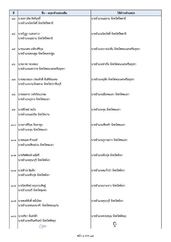 内政部两项命令 调动高级官员和郡长 共计203人