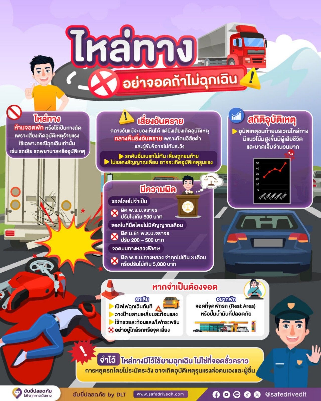 如果没有紧急情况，请勿在路肩停车。存在危险并违法