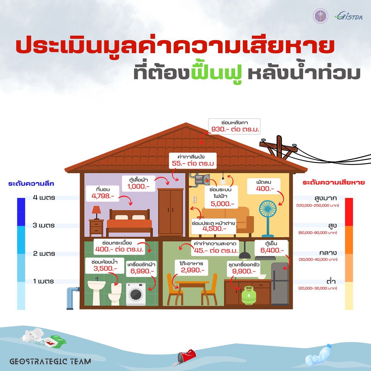 GISTDA 分析合艾洪灾：超10万栋房屋受损，修复费用预计12亿泰铢