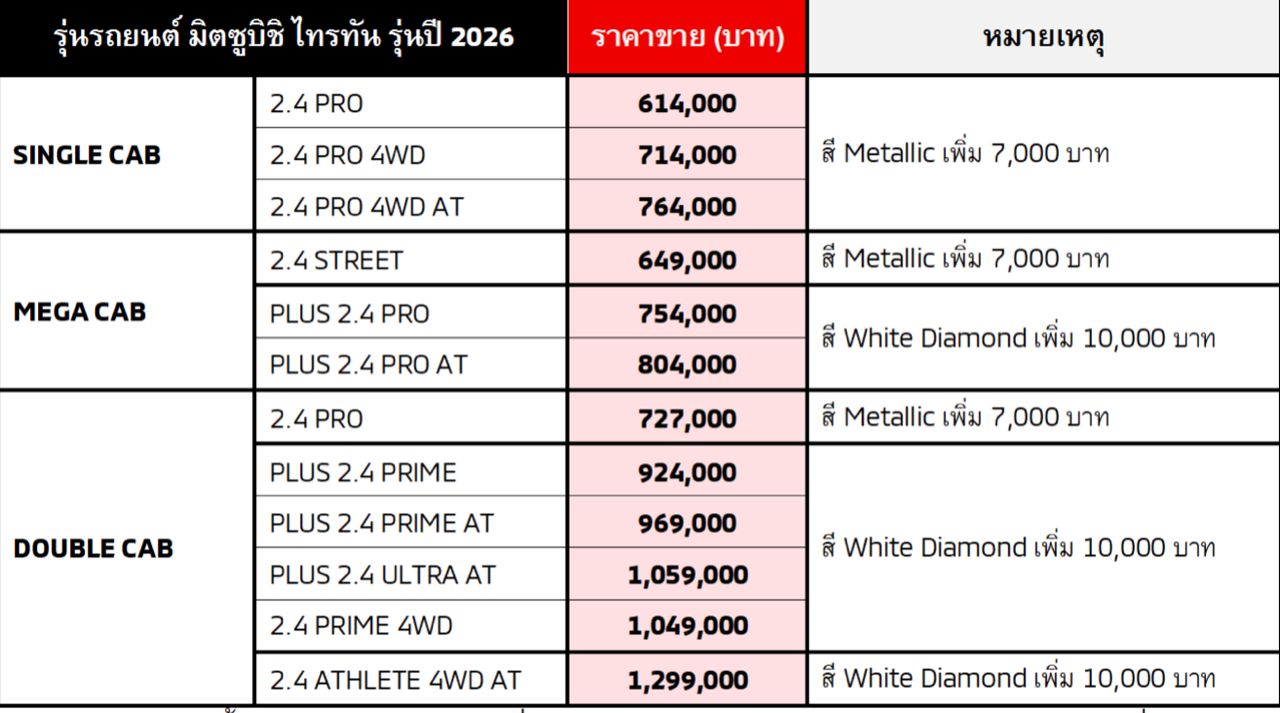 揭晓两款2026款三菱Xpander与Xpander Cross HEV焕新车型