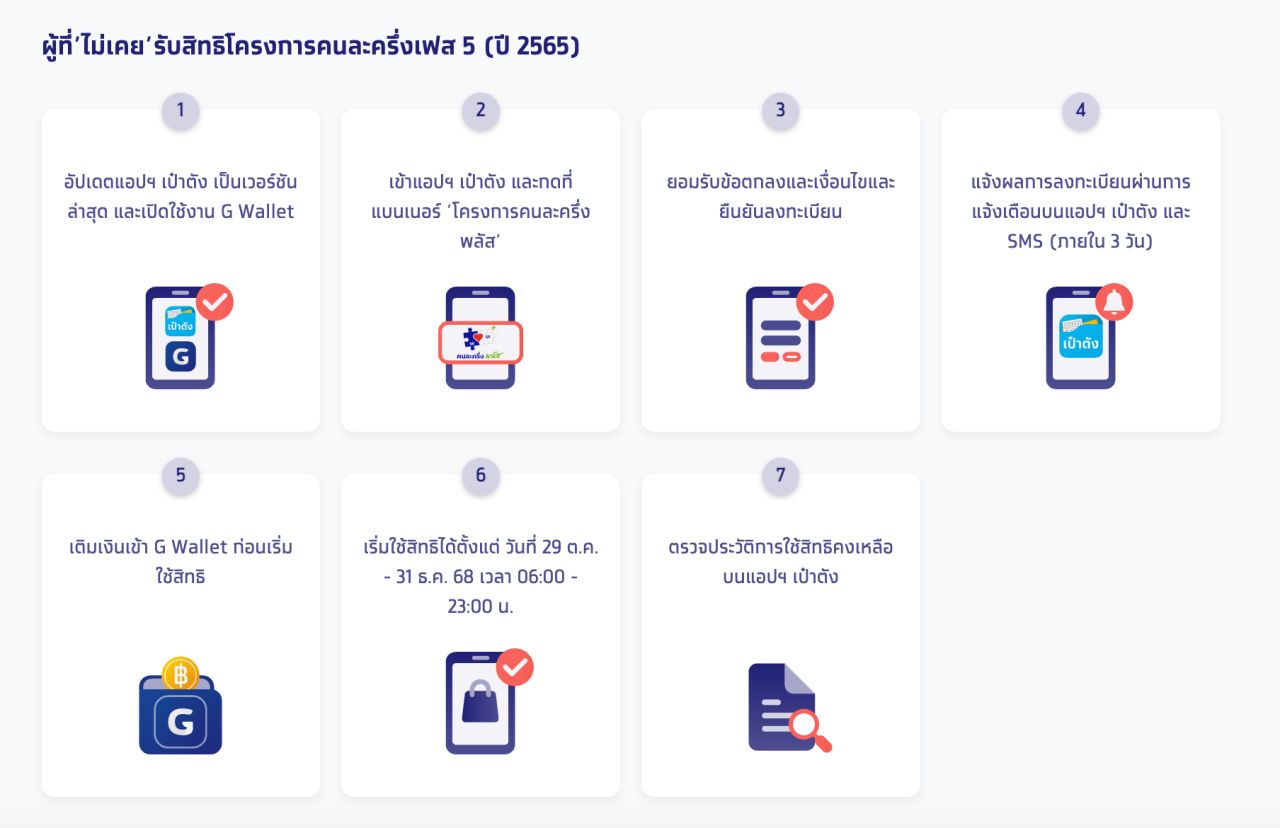 如何通过“เป๋าตัง”应用注册“คนละครึ่งพลัส”，享最高2400铢的权益