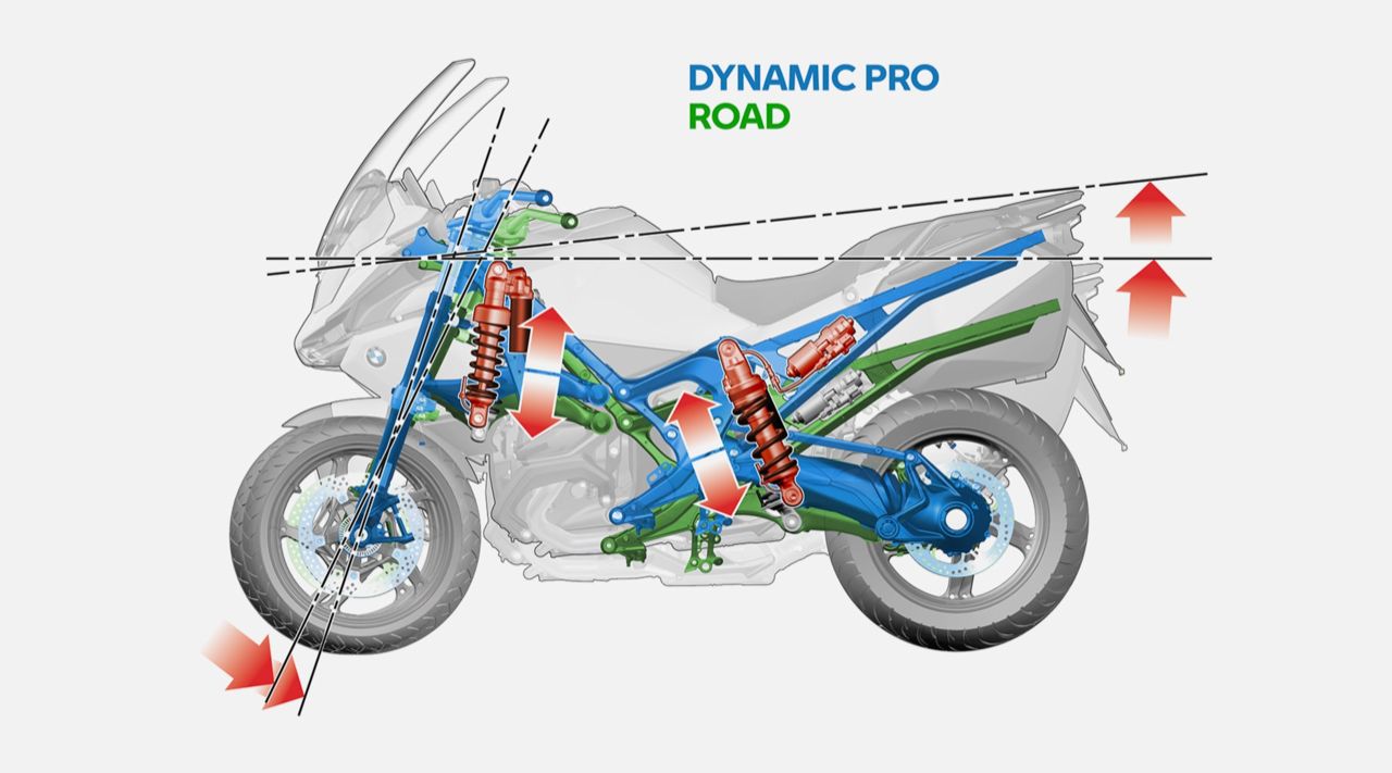 价格优美！BMW 推出全新 R 1300 RT 旅游摩托车