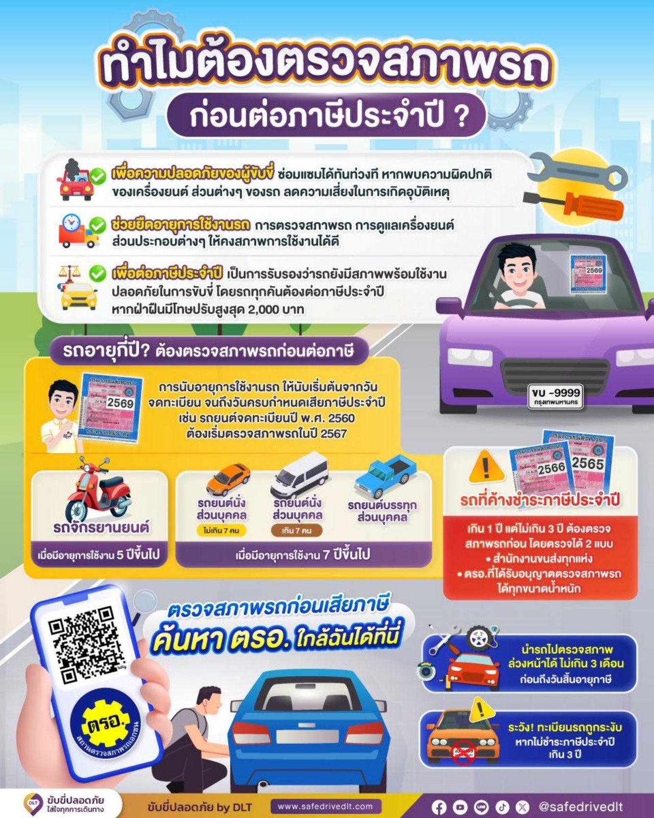 揭示为何在年度续税前必须进行车辆检查的三个原因