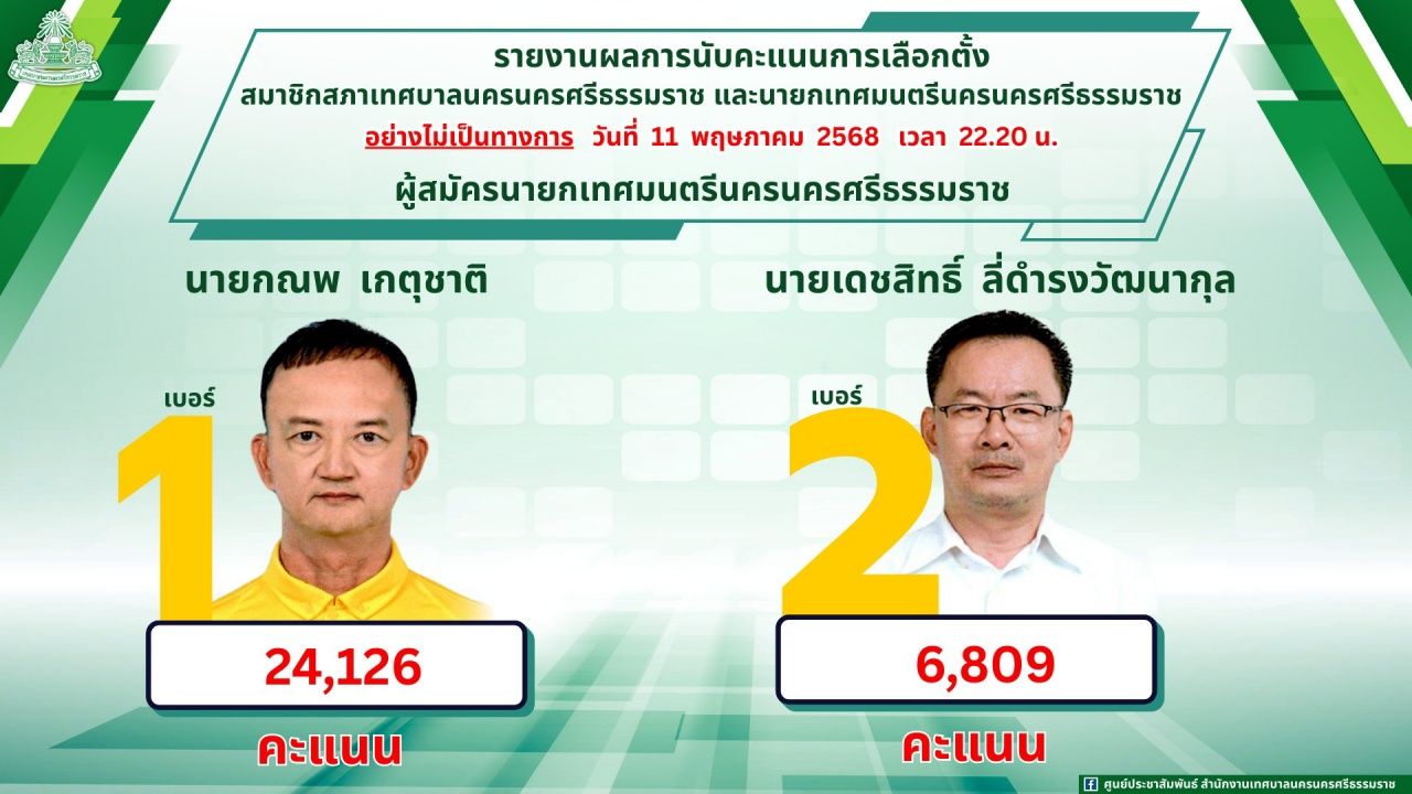 分数拉开对手 