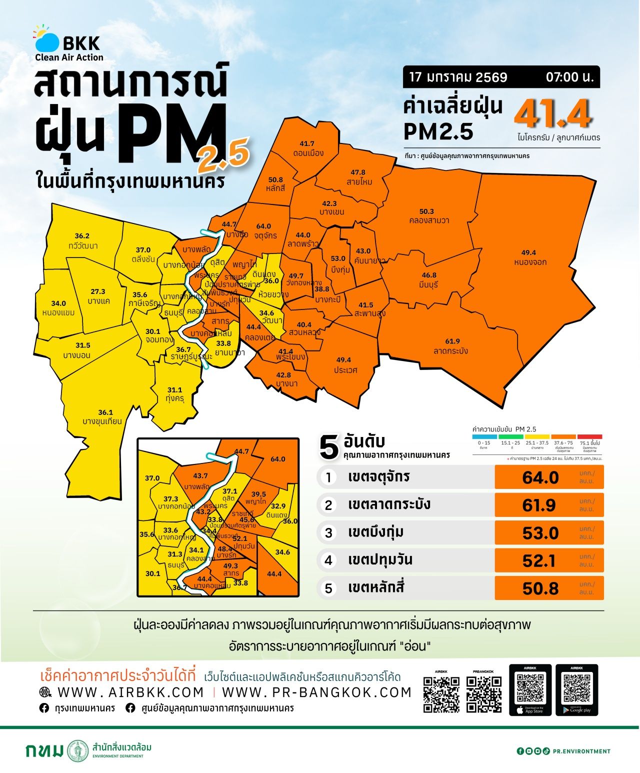今日曼谷PM2.5值超标多个区域影响健康，最高在“乍都乍区”