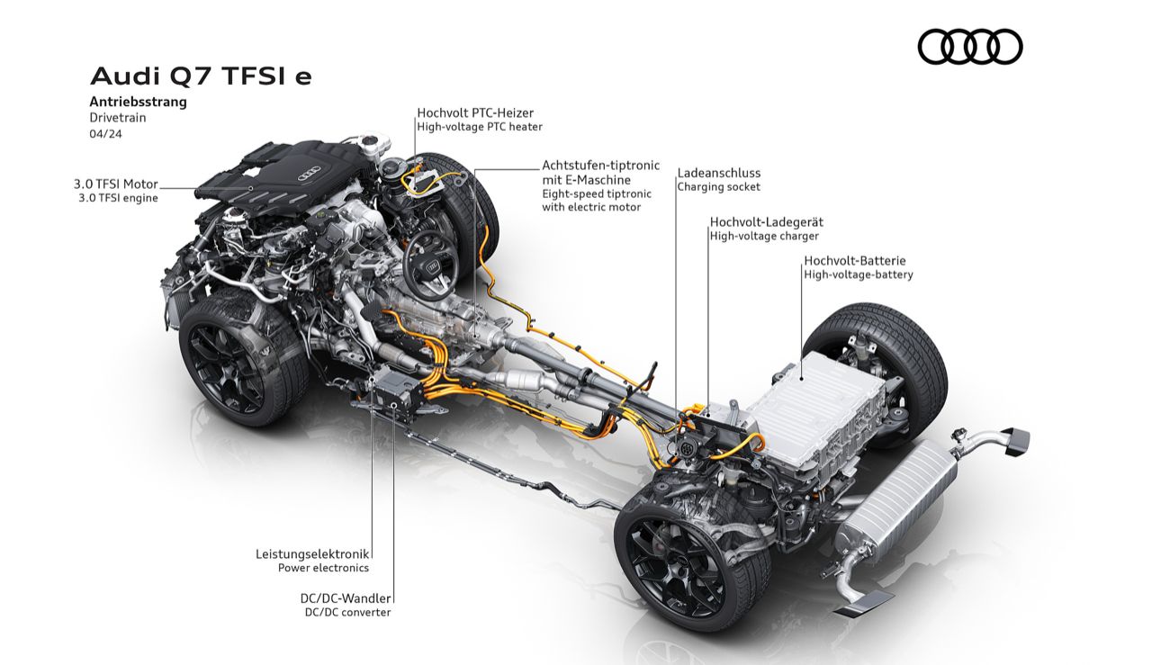 试驾体验：全新奥迪Q7 55 TFSI e quattro S Line Edition One