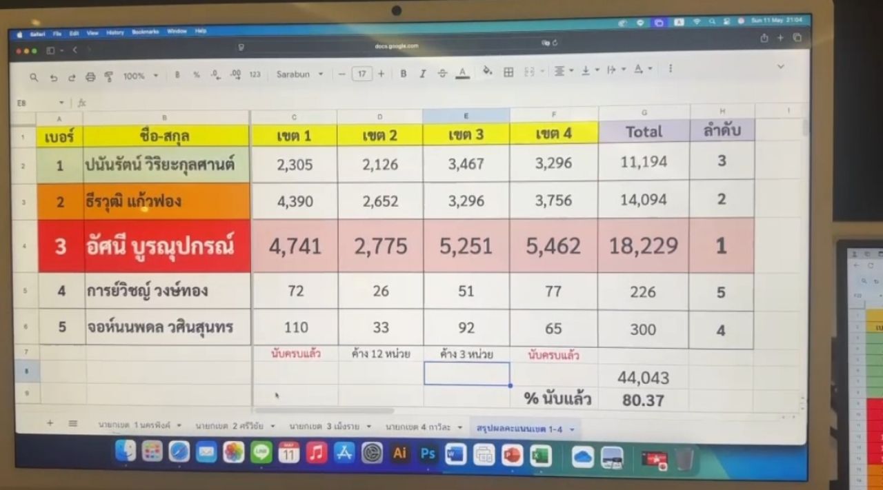 “阿萨尼”感谢“他信”在赢得清迈市长选举后的支持，候选人表示即使失败也不气馁