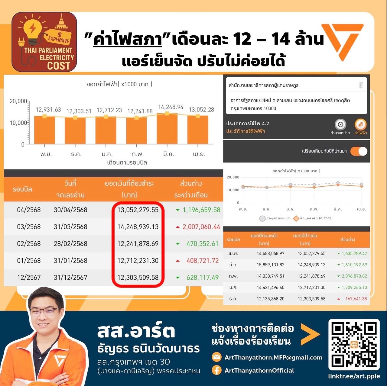 议会水费每月高达100万，电费达1400万，人民党议员称空调冷如极地