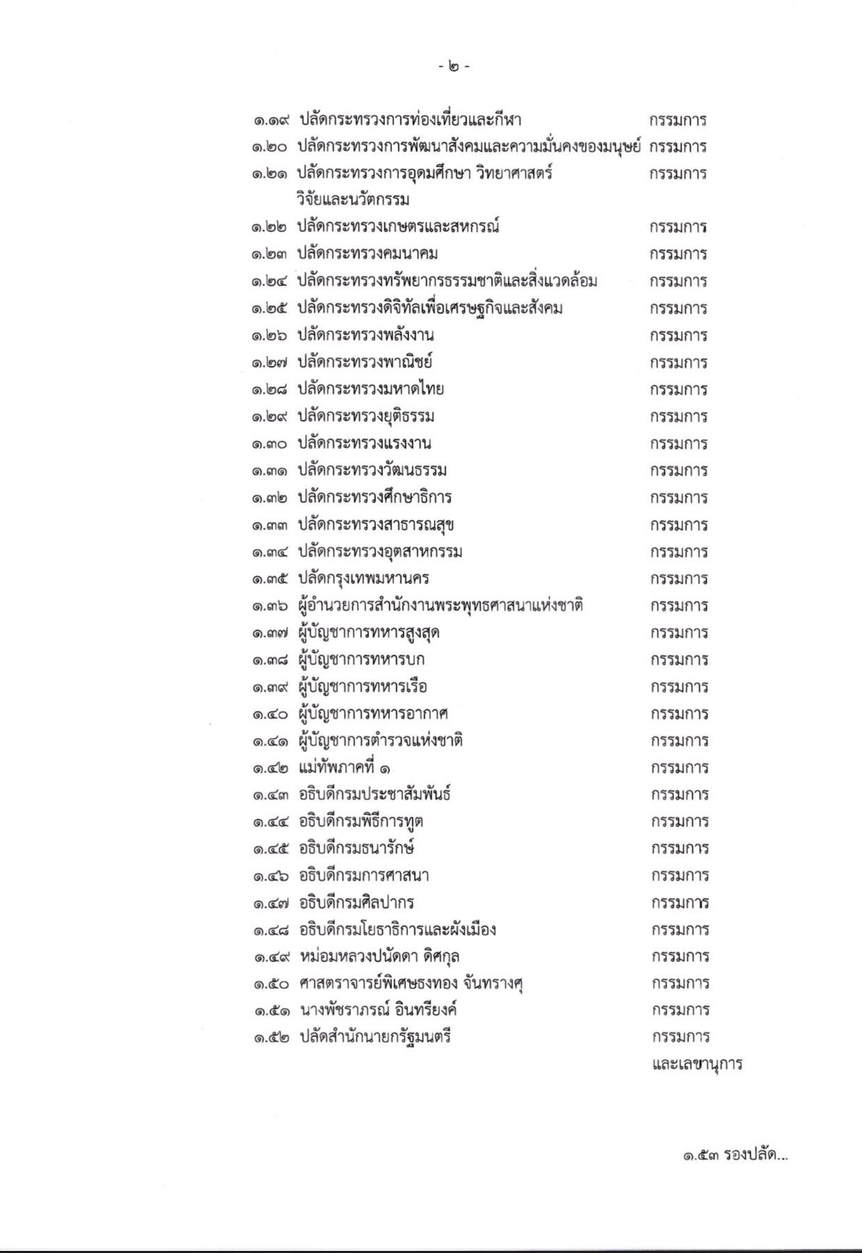 任命“庞纳达-通通-帕查拉蓬”为皇室葬礼委员会成员