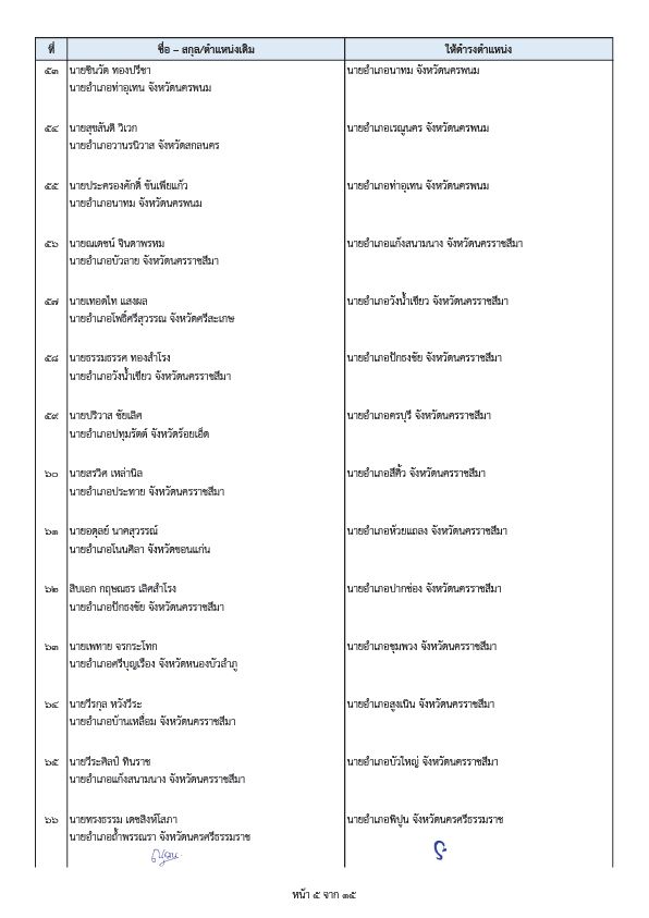 内政部两项命令 调动高级官员和郡长 共计203人