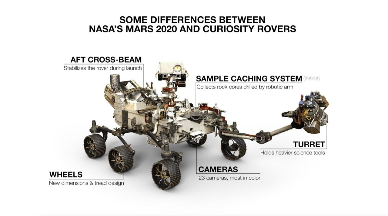 探索火星：Curiosity 火星车距地球超过 4 亿公里