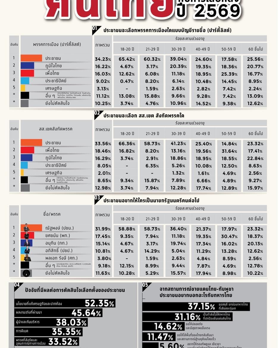 杜西特民调：人民选择第一大党希望“腾”成为总理
