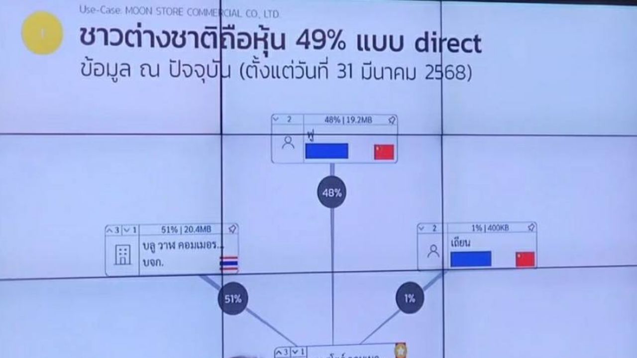 监察员提出7项积极建议，阻止外国人使用“名义代表”占领土地